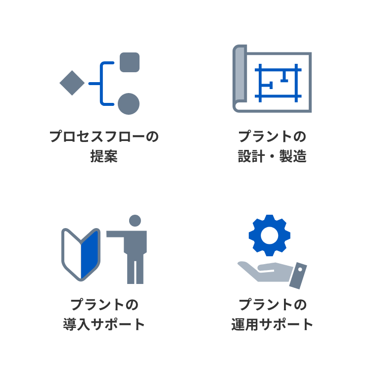 トータルサポート事業