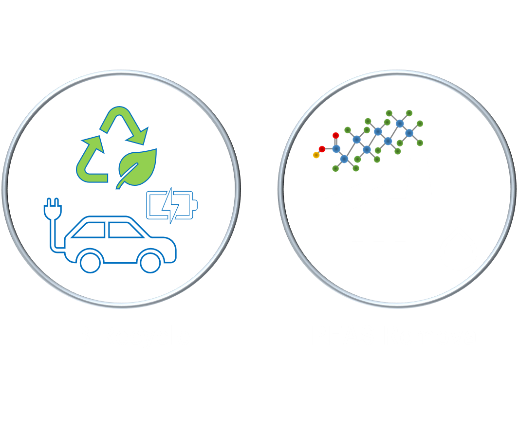 レアメタルリサイクル事業